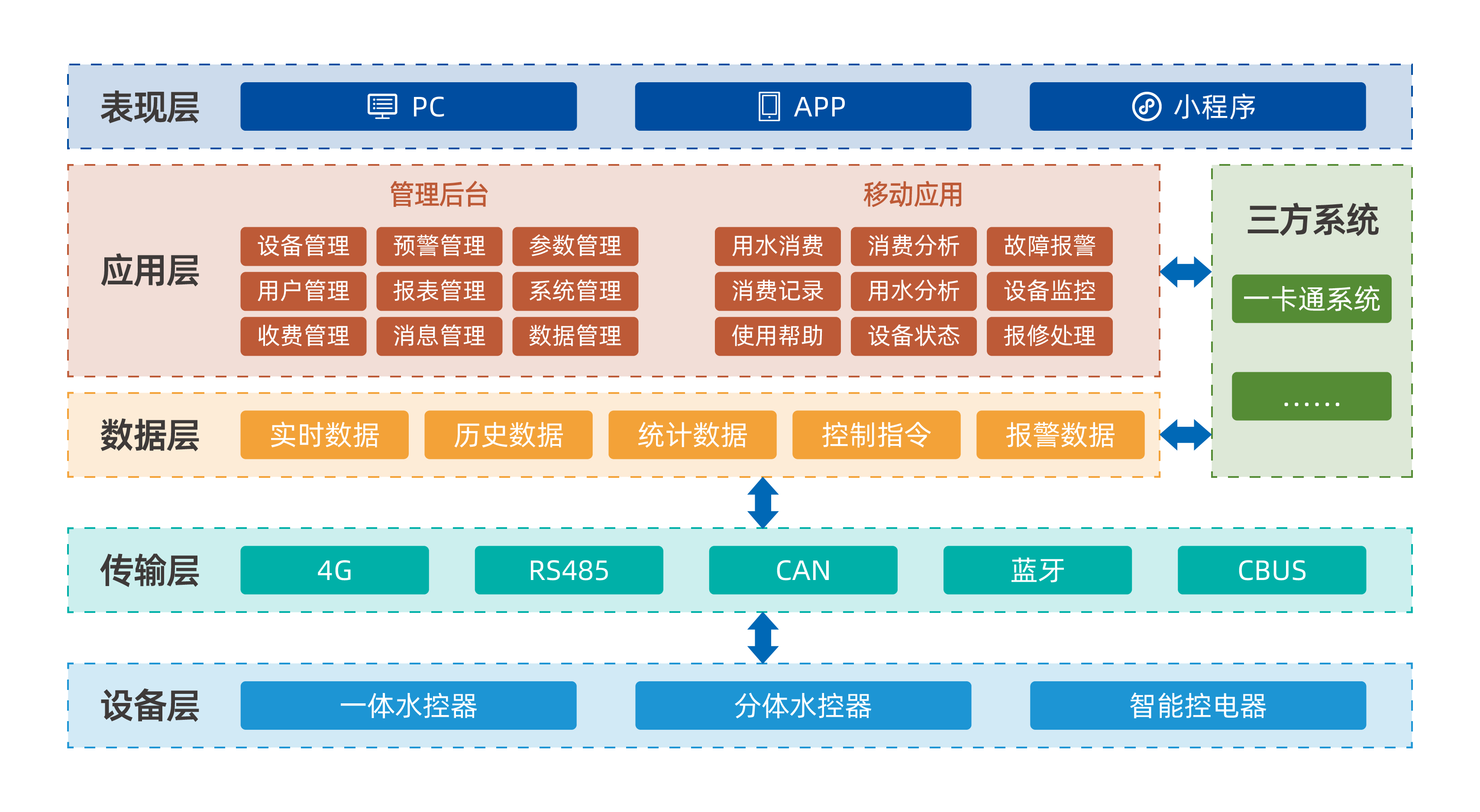 系統(tǒng)架構圖.png