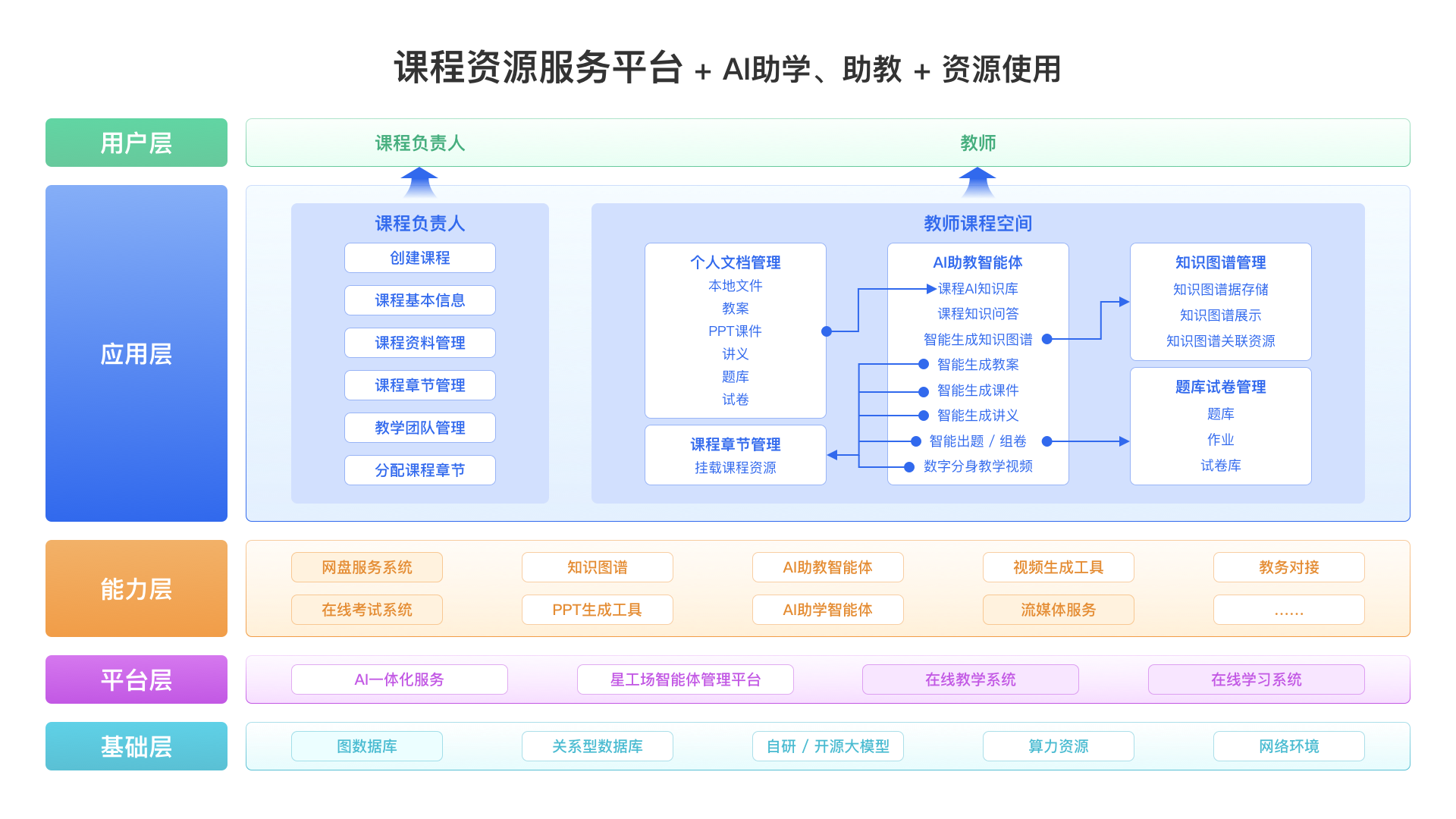 智能體+MCP:新開普破局校園AI落地“最后一公里”(圖2) 課程資源@1x.png
