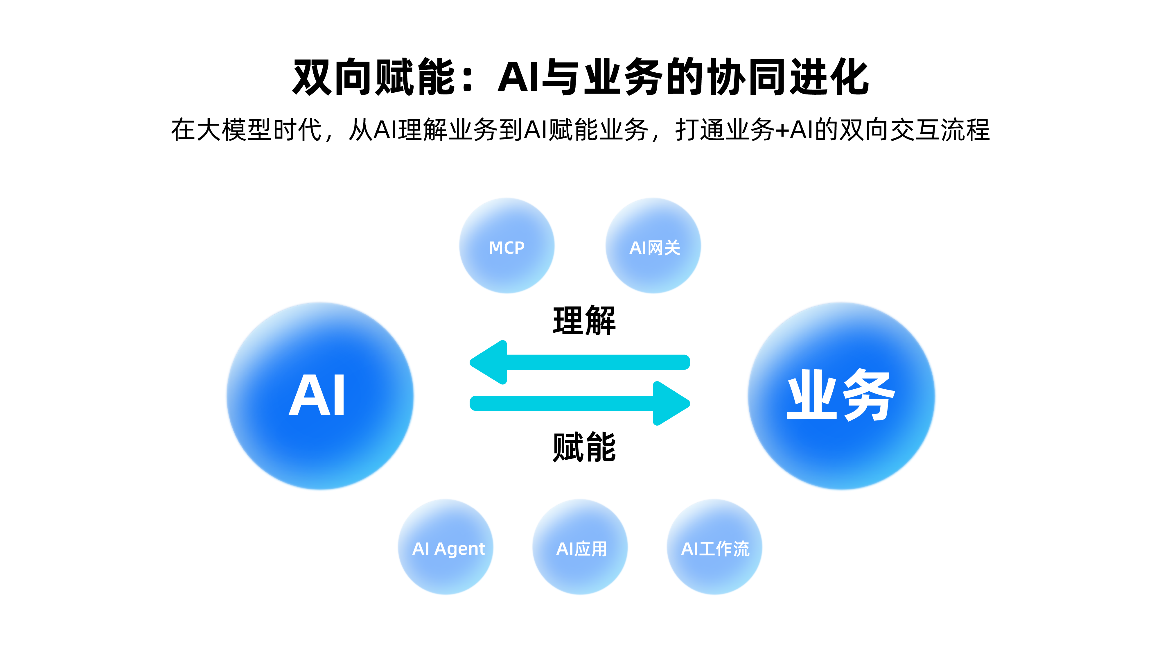 智能體+MCP:新開普破局校園AI落地“最后一公里”(圖4) 架構(gòu)圖_畫板 1.png