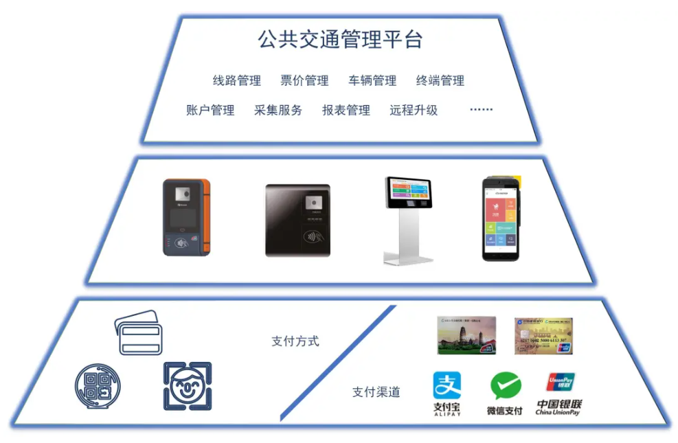 云閃付APP上線長沙公交，大咖體驗新開普終端當場豎起大拇指！(圖4)