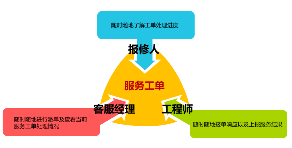 快捷升級！新開普服務(wù)寶-微信小程序正式上線！(圖1)