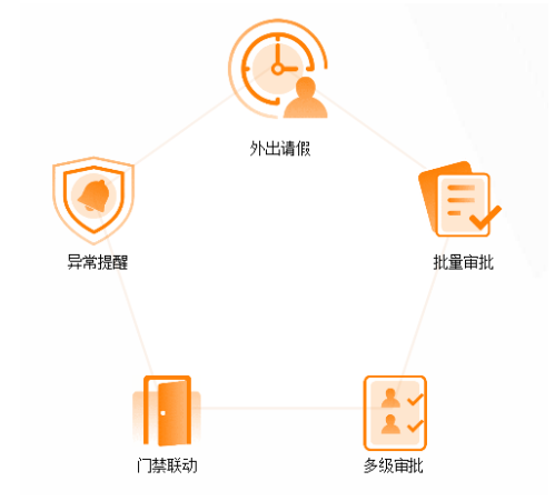 多校區(qū)復學聯(lián)動困難？完美數(shù)聯(lián)混合云助力高校實現(xiàn)智能管控！(圖3)