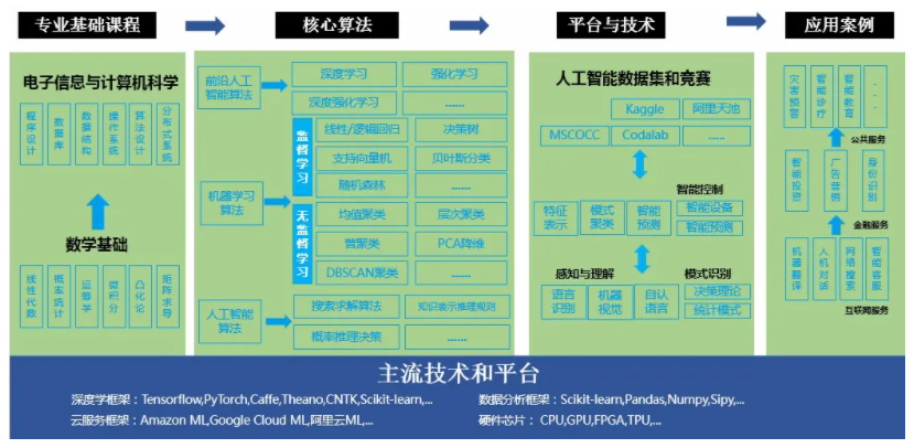 收藏！如果未來屬于人工智能，該如何培養(yǎng)掌握它的“新人類”？(圖2)