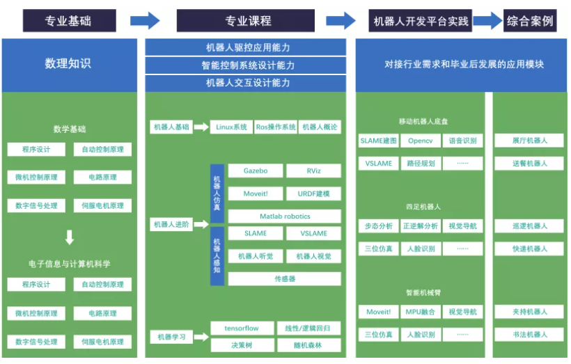 收藏！如果未來屬于人工智能，該如何培養(yǎng)掌握它的“新人類”？(圖7)