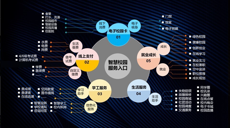 新開普深入客戶研討，共繪智慧校園美好藍(lán)圖！(圖8)