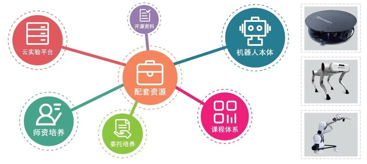 新開普攜VR數(shù)控示教一體機(jī)等教學(xué)產(chǎn)品亮相全國大學(xué)生工程訓(xùn)練綜合能力競賽陜西賽區(qū)競賽！(圖6)