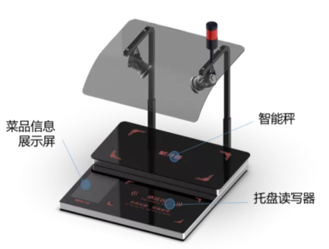 重磅丨新開普智慧餐廳自助稱重結(jié)算方案來啦！(圖3)