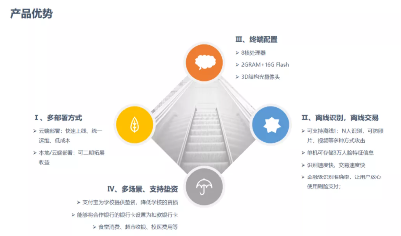 共贏！新開普攜手生態(tài)合作伙伴，構(gòu)建中職、普教智慧校園(圖3)