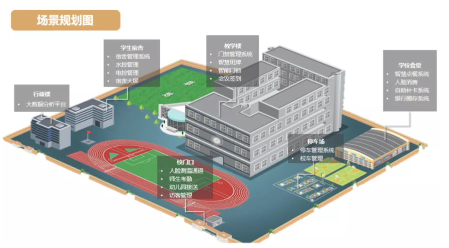 共贏！新開普攜手生態(tài)合作伙伴，構(gòu)建中職、普教智慧校園(圖2)