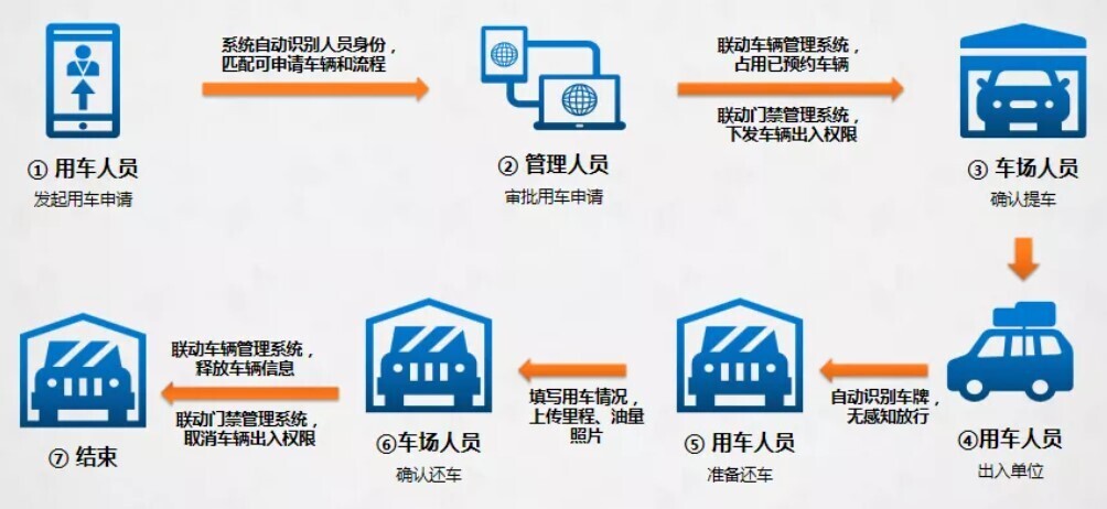 人不在囧途，車不陷窘境！新開普智慧班車管理系統(tǒng)升級上新啦！(圖5)