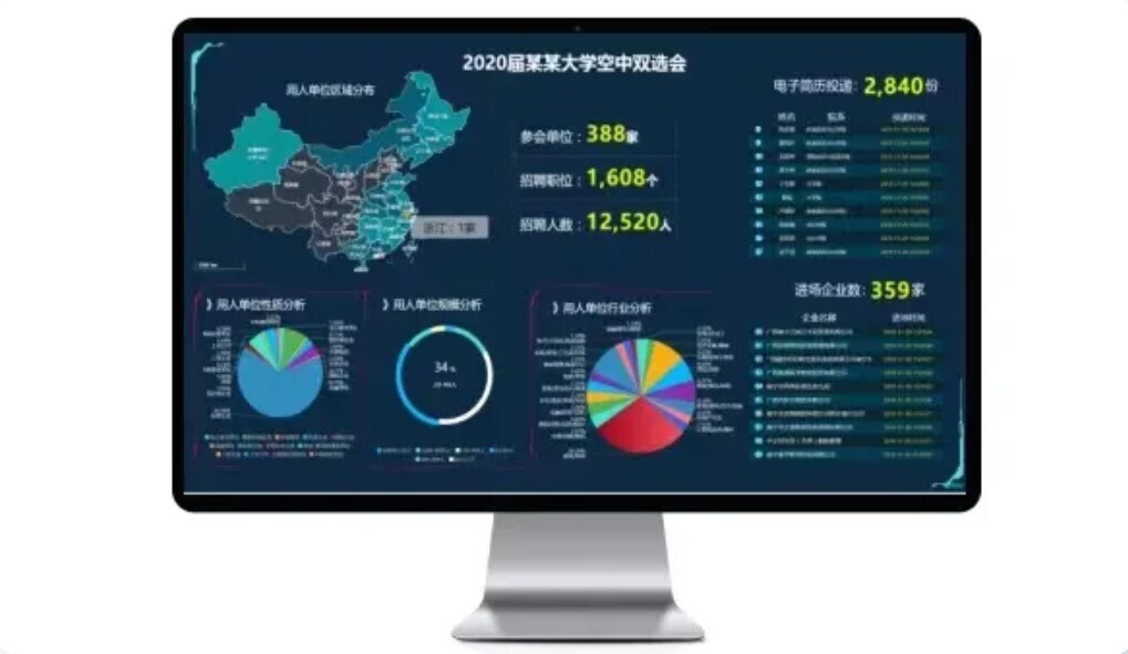 空中招聘！新開普就業(yè)寶為疫情下2021秋季高校智慧就業(yè)保駕護航(圖3)