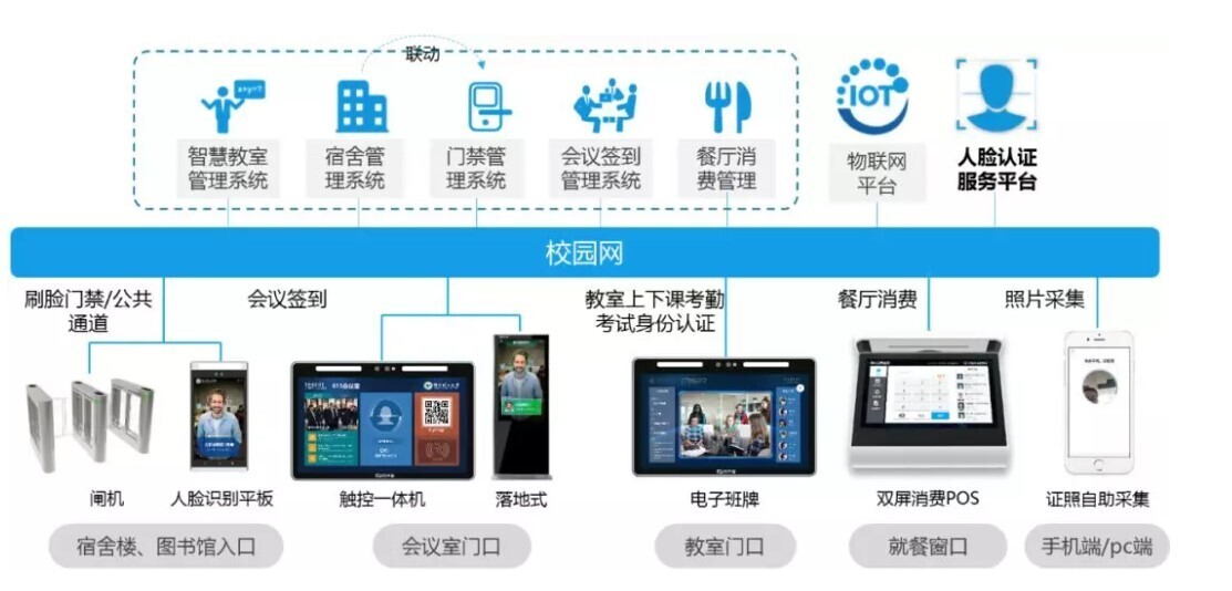 新開普校園人臉識別全場景方案落地，引領校園刷臉時代！(圖1)
