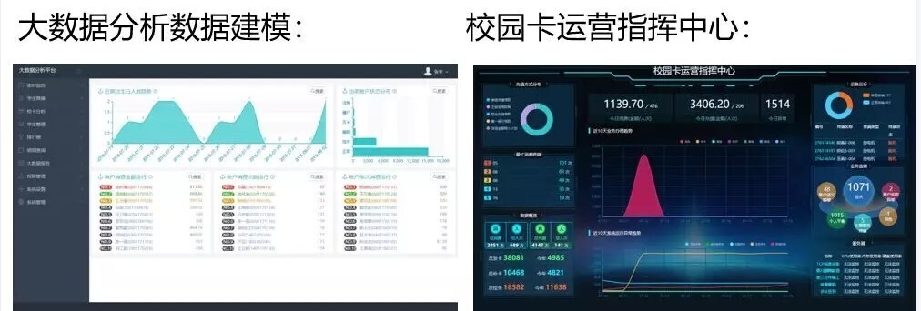 案例 | 智慧校園怎么建，陜西工業(yè)職業(yè)技術(shù)學(xué)院帶你一覽全局(圖10)