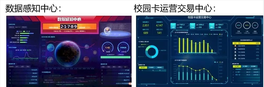 案例 | 智慧校園怎么建，陜西工業(yè)職業(yè)技術(shù)學(xué)院帶你一覽全局(圖11)