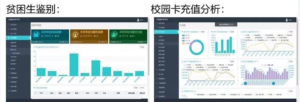 案例 | 智慧校園怎么建，陜西工業(yè)職業(yè)技術(shù)學(xué)院帶你一覽全局(圖12)