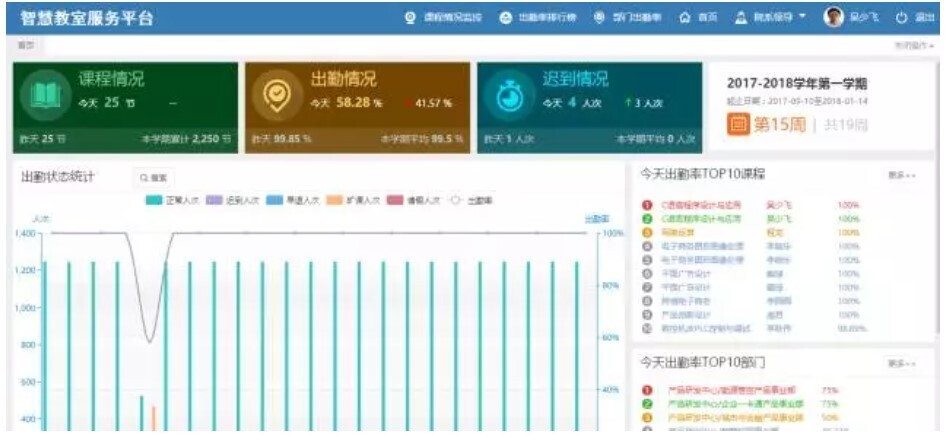 智慧教室落地，電子班牌展現(xiàn)無(wú)限服務(wù)價(jià)值(圖2)