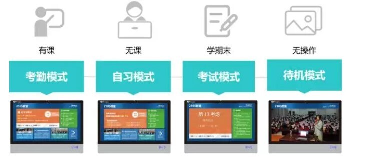 智慧教室落地，電子班牌展現(xiàn)無(wú)限服務(wù)價(jià)值(圖5)