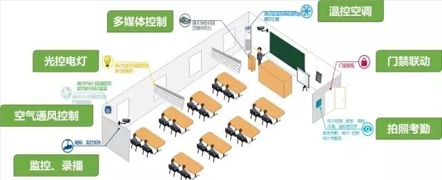 智慧教室落地，電子班牌展現(xiàn)無(wú)限服務(wù)價(jià)值(圖10)