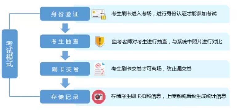 智慧教室落地，電子班牌展現(xiàn)無(wú)限服務(wù)價(jià)值(圖6)