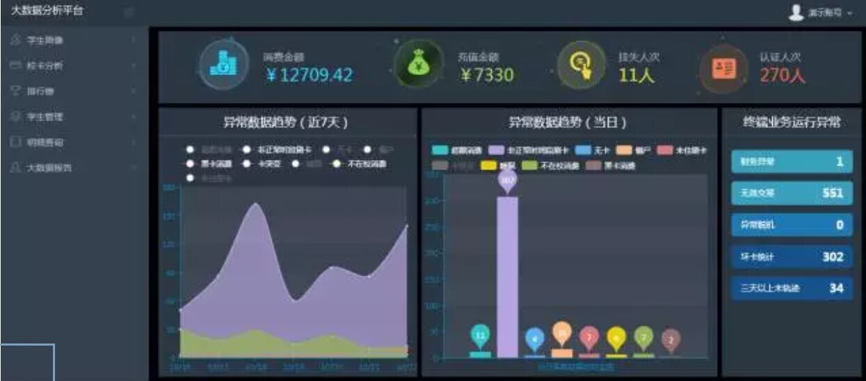 新開普大數(shù)據(jù)分析平臺：讓數(shù)據(jù)可查、可控、可決策(圖1)