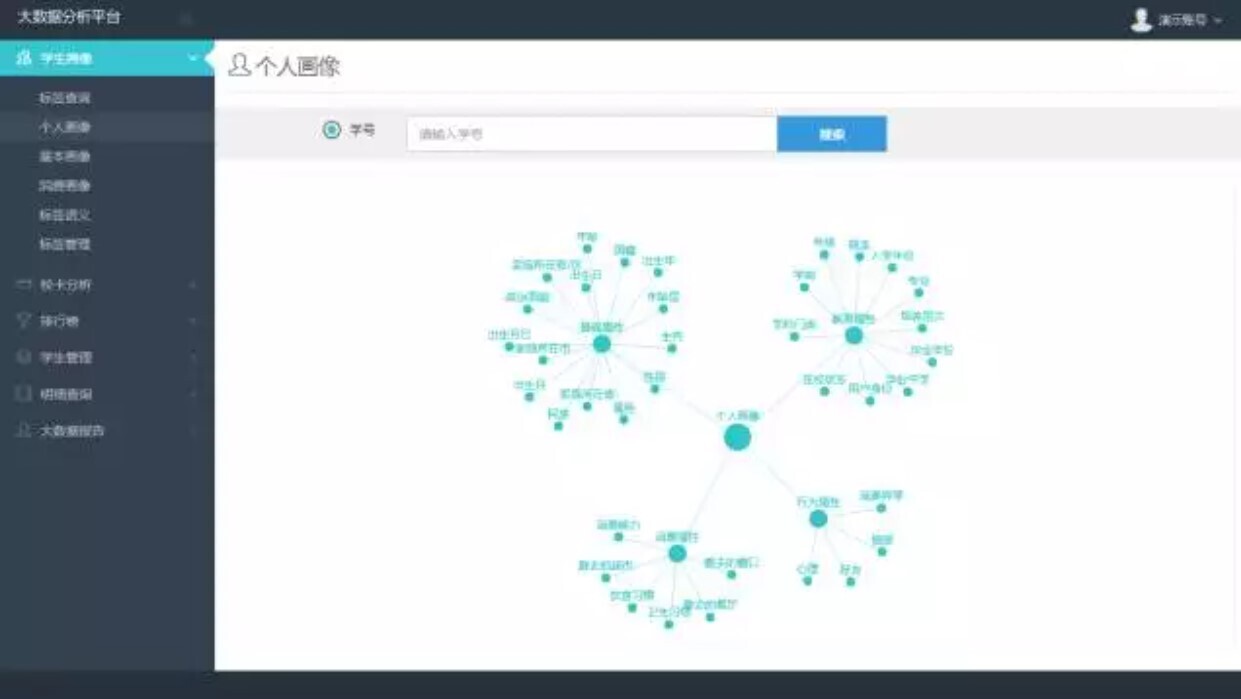 新開普大數(shù)據(jù)分析平臺：讓數(shù)據(jù)可查、可控、可決策(圖2)