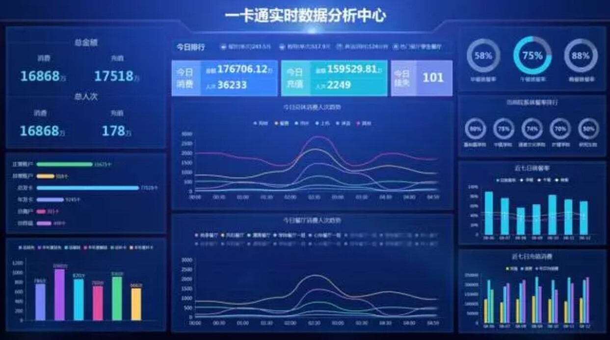 新開普大數(shù)據(jù)分析平臺：讓數(shù)據(jù)可查、可控、可決策(圖4)