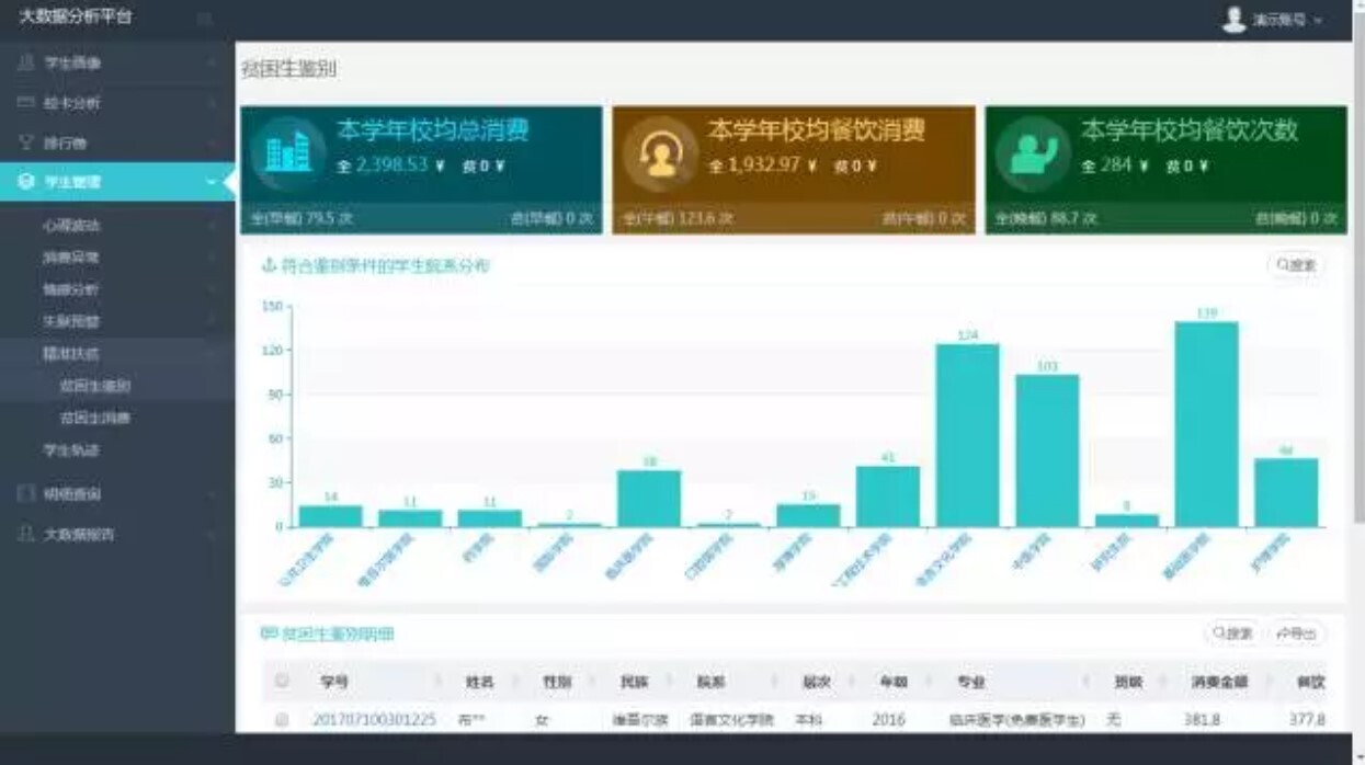 新開普大數(shù)據(jù)分析平臺：讓數(shù)據(jù)可查、可控、可決策(圖6)