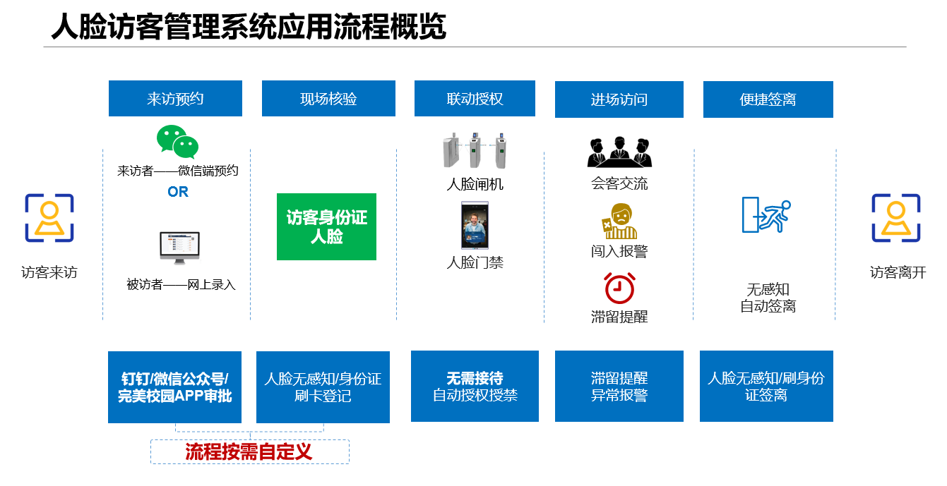 新功能來啦！人臉訪客管理系統(tǒng)讓您的訪客管理更easy！(圖5)