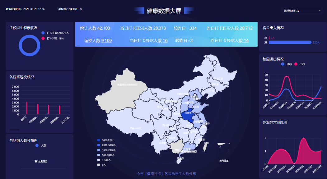 平安開學(xué) | 新開普完美校園助力河南工業(yè)大學(xué)構(gòu)建秋季返校工作安全防護(hù)網(wǎng)(圖2)
