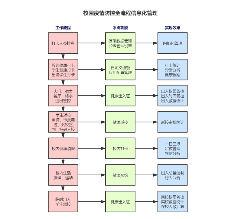 平安開學(xué) | 新開普完美校園助力河南工業(yè)大學(xué)構(gòu)建秋季返校工作安全防護(hù)網(wǎng)(圖3)