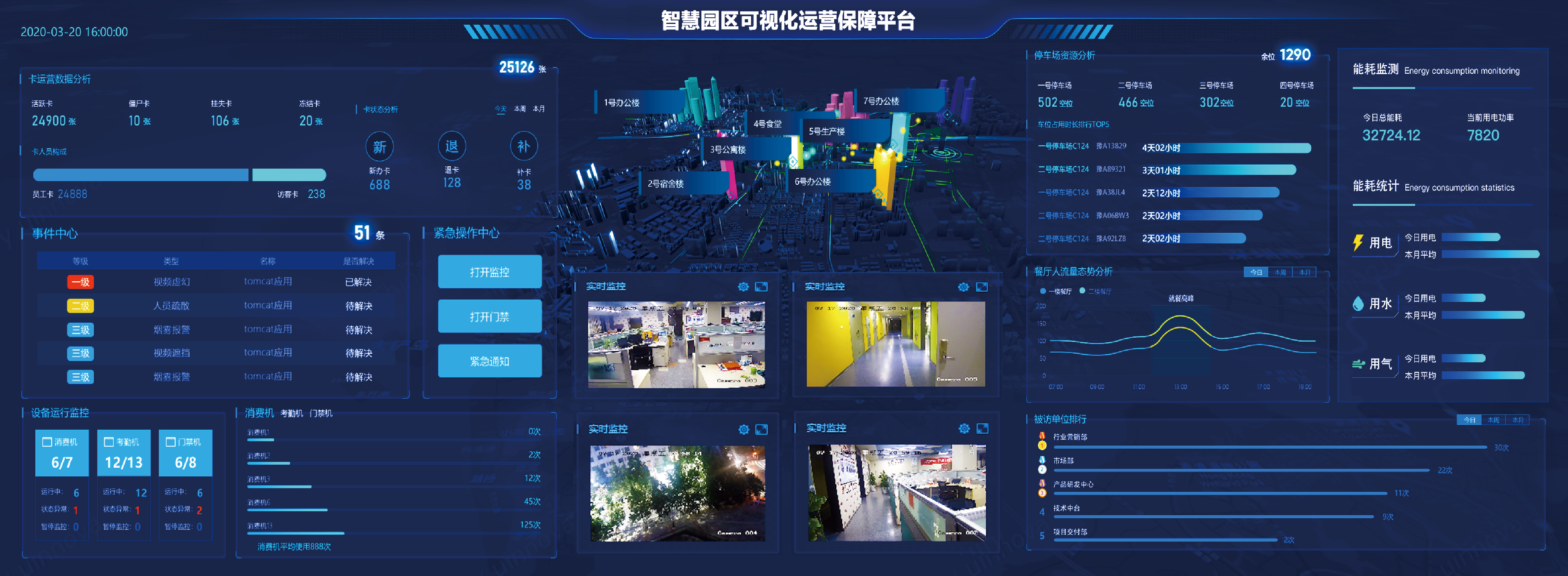 智慧企業(yè)運(yùn)營(yíng)神器！新開普可視化運(yùn)營(yíng)保障平臺(tái)等你來(lái)Pick(圖2)