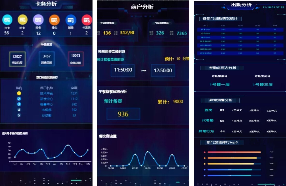 智慧企業(yè)運(yùn)營(yíng)神器！新開普可視化運(yùn)營(yíng)保障平臺(tái)等你來(lái)Pick(圖7)