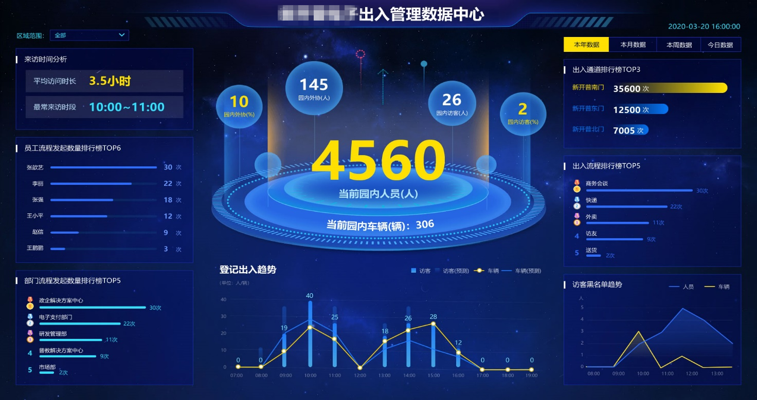 智慧企業(yè)運(yùn)營(yíng)神器！新開普可視化運(yùn)營(yíng)保障平臺(tái)等你來(lái)Pick(圖6)