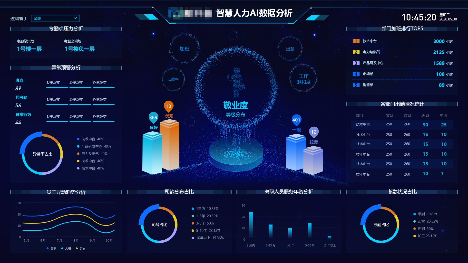 智慧企業(yè)運(yùn)營(yíng)神器！新開普可視化運(yùn)營(yíng)保障平臺(tái)等你來(lái)Pick(圖3)