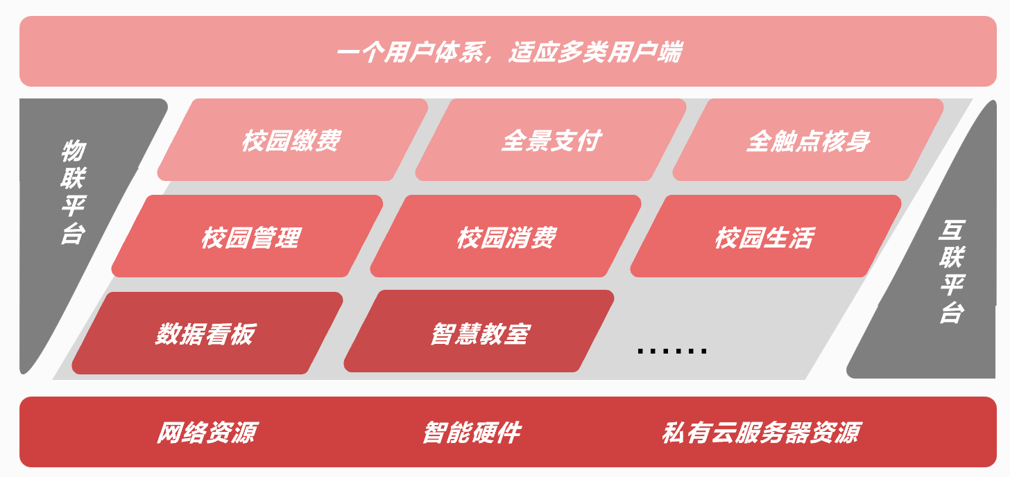 圓滿落幕！新開普與洪江市政府、中國銀行正式簽約K12智慧校園項目！(圖3)