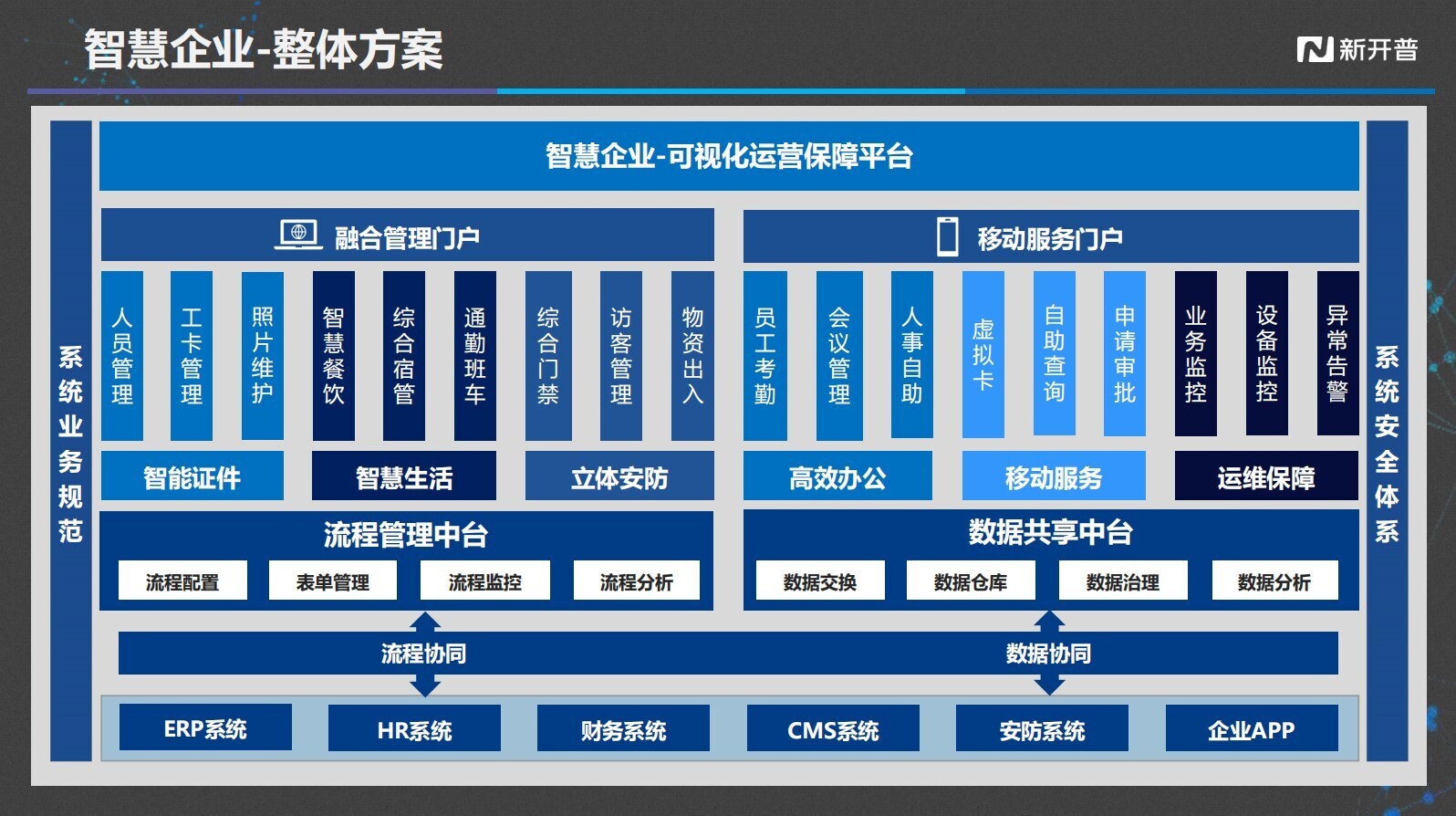 高頻 | 新開普攜智慧解決方案及智能終端出席多省年度信息化學術研討會！(圖8)