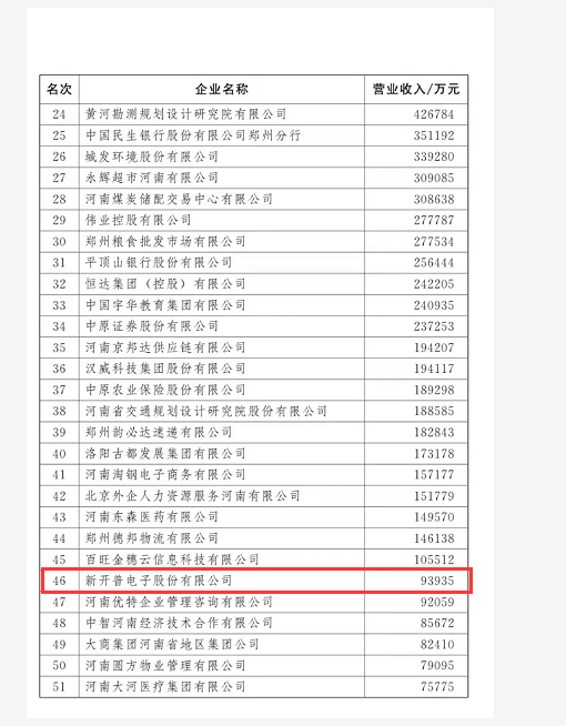 權威認證 | 新開普喜獲“2021河南服務企業(yè)100強企業(yè)”和“2021年河南省創(chuàng)新龍頭企業(yè)”兩項殊榮！(圖1)