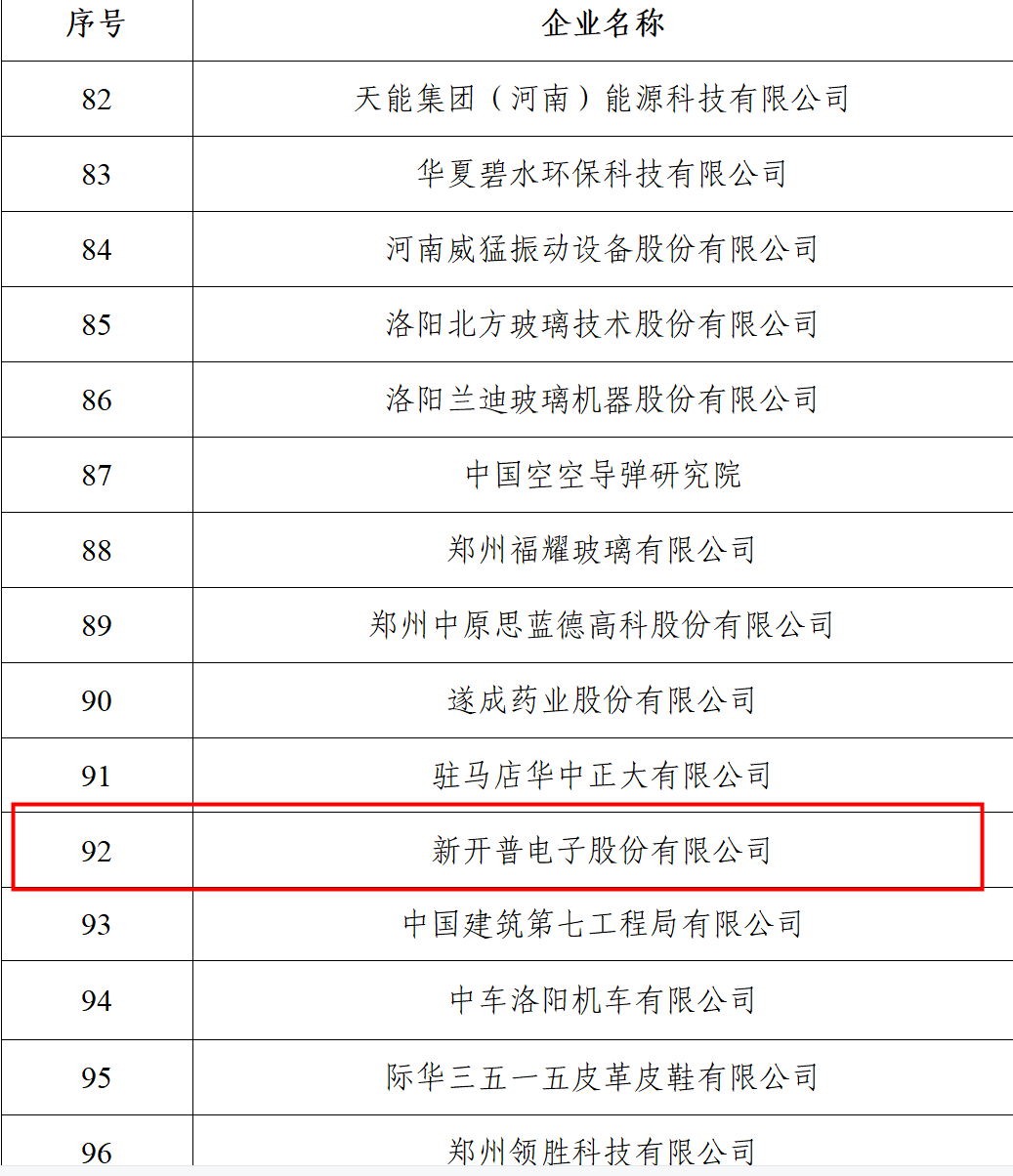 權威認證 | 新開普喜獲“2021河南服務企業(yè)100強企業(yè)”和“2021年河南省創(chuàng)新龍頭企業(yè)”兩項殊榮！(圖2)