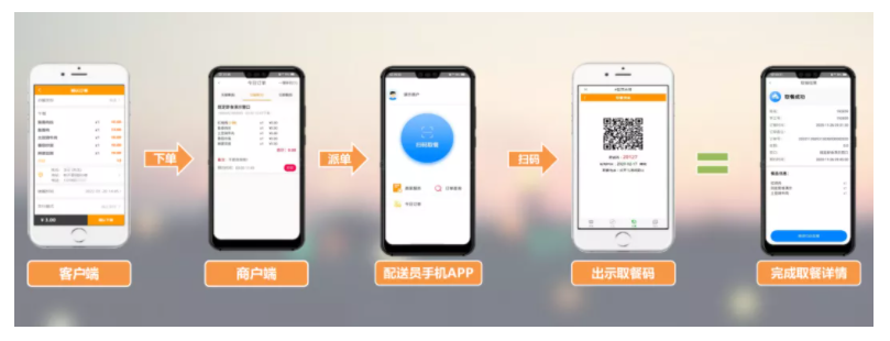 新開普智慧校園餐廳全場景解決方案讓就餐更智能、更安全(圖2)