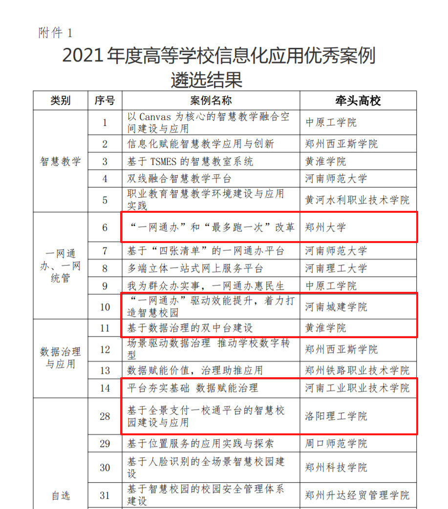 新開普5個項(xiàng)目上榜！｜2021年度高等學(xué)校信息化應(yīng)用優(yōu)秀案例遴選結(jié)果公示(圖1)