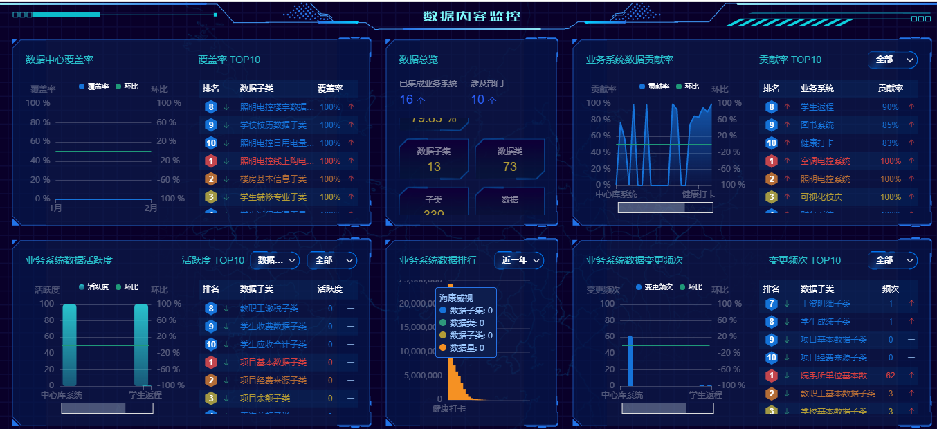 優(yōu)秀案例 | 黃淮學(xué)院周鵬：基于數(shù)據(jù)治理的雙中臺(tái)建設(shè)，全面提升學(xué)?，F(xiàn)代化治理能力(圖8)