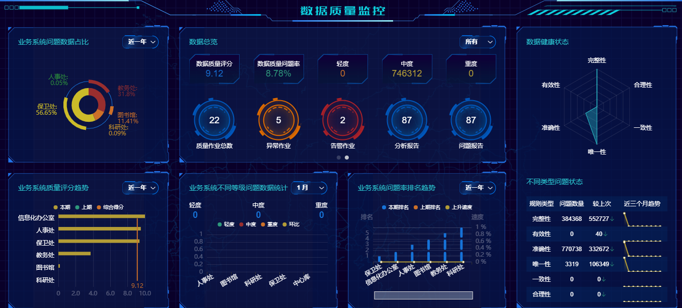 優(yōu)秀案例 | 黃淮學(xué)院周鵬：基于數(shù)據(jù)治理的雙中臺(tái)建設(shè)，全面提升學(xué)?，F(xiàn)代化治理能力(圖9)