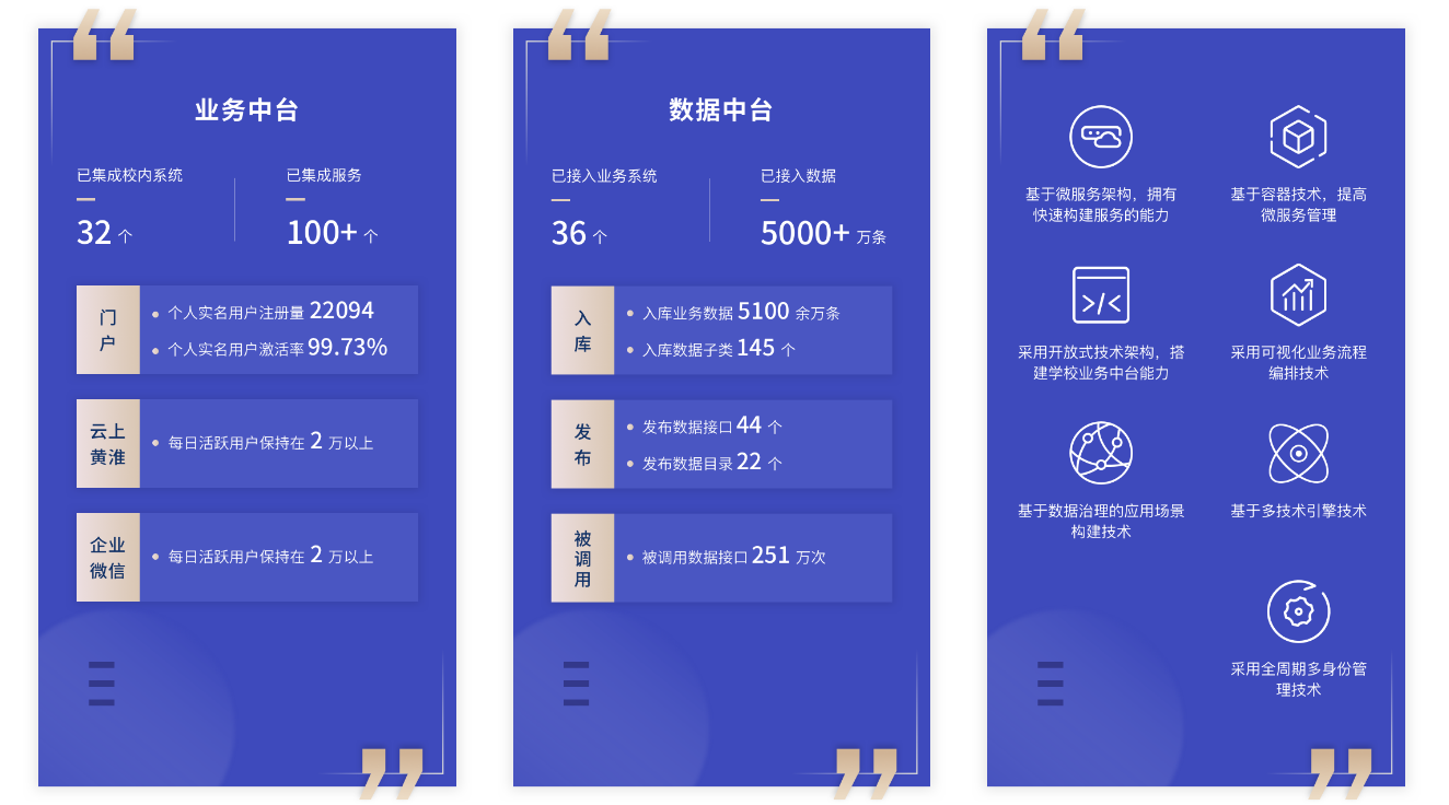 優(yōu)秀案例 | 黃淮學(xué)院周鵬：基于數(shù)據(jù)治理的雙中臺(tái)建設(shè)，全面提升學(xué)?，F(xiàn)代化治理能力(圖1)