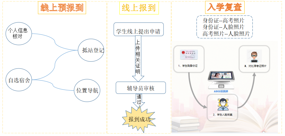 優(yōu)秀案例 | “一網(wǎng)通辦”驅(qū)動效能提升，助力河南城建學(xué)院智慧校園建設(shè)(圖6)