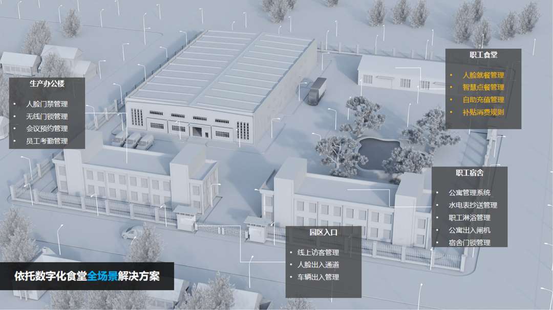 新開普政企云數(shù)字化食堂解決方案 帶您解鎖全新就餐體驗(yàn)(圖6)