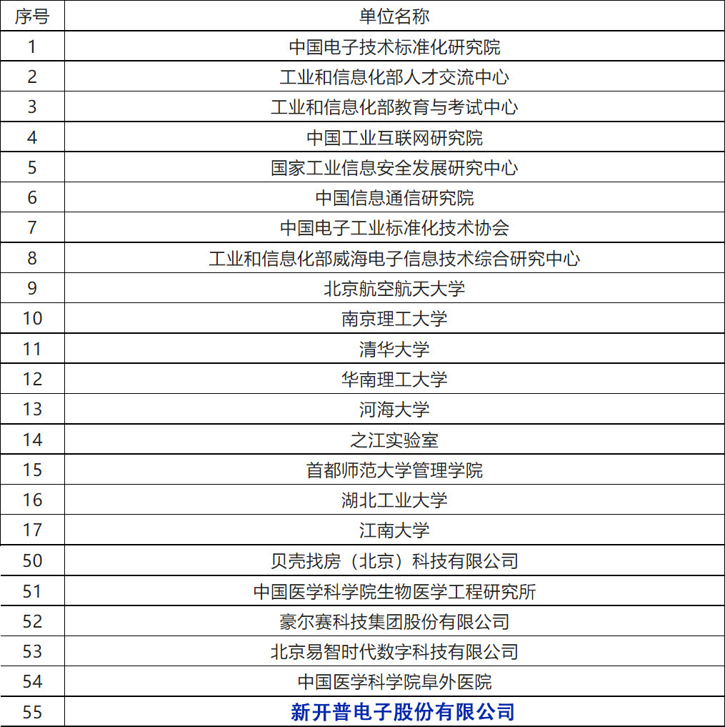 新開普參與編制！《工業(yè)互聯(lián)網(wǎng)從業(yè)人員能力要求》等三項(xiàng)人才培養(yǎng)行業(yè)標(biāo)準(zhǔn)正式發(fā)布！(圖1)