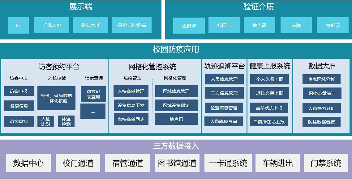 新開普推出校園網(wǎng)格化疫情防控平臺，筑牢校園疫情防控安全線(圖1)