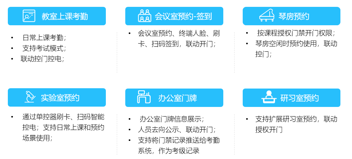 新開普校園融合身份場景主題解決方案，數(shù)字賦能教學(xué)空間管理(圖3)