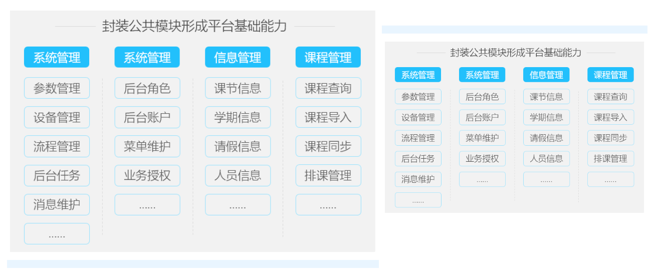新開普校園融合身份場景主題解決方案，數(shù)字賦能教學(xué)空間管理(圖4)