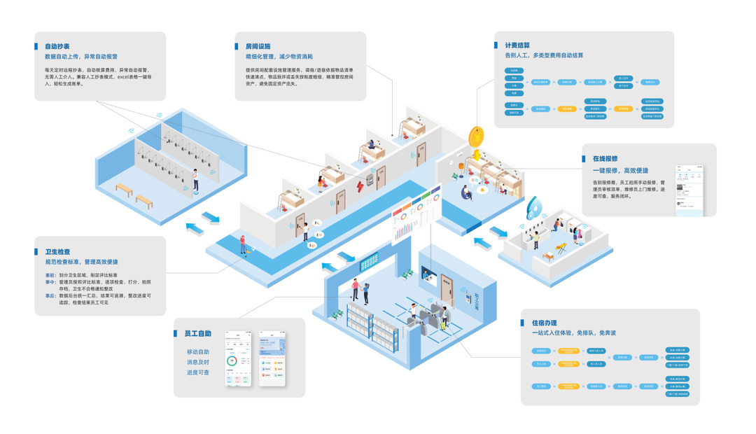 新開普智慧公寓管理系統(tǒng)，助力企業(yè)高效運(yùn)營(yíng)
